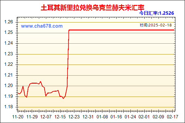 土耳其新里拉兑人民币汇率走势图