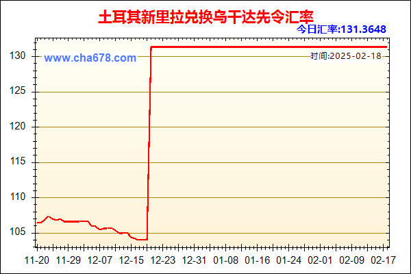 土耳其新里拉兑人民币汇率走势图