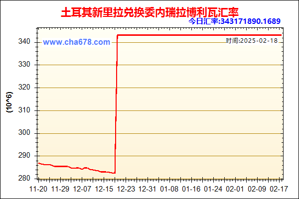 土耳其新里拉兑人民币汇率走势图