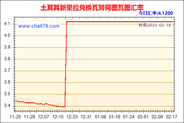 土耳其新里拉兑人民币汇率走势图