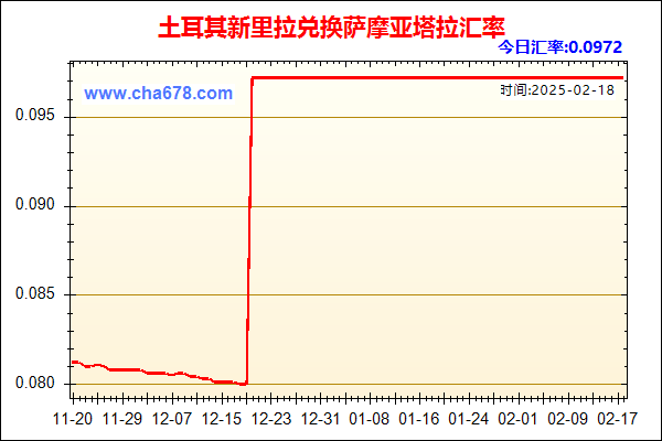 土耳其新里拉兑人民币汇率走势图