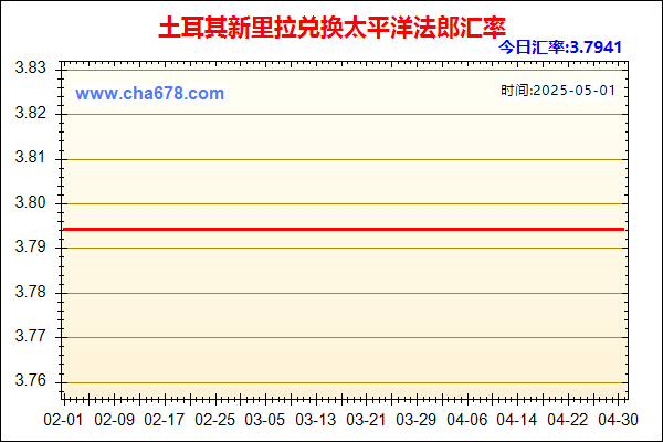 土耳其新里拉兑人民币汇率走势图
