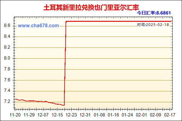 土耳其新里拉兑人民币汇率走势图