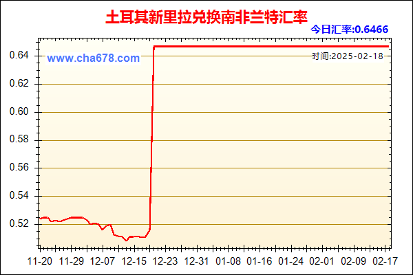 土耳其新里拉兑人民币汇率走势图