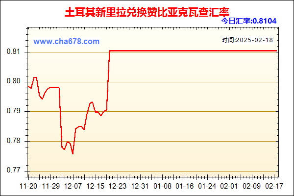 土耳其新里拉兑人民币汇率走势图