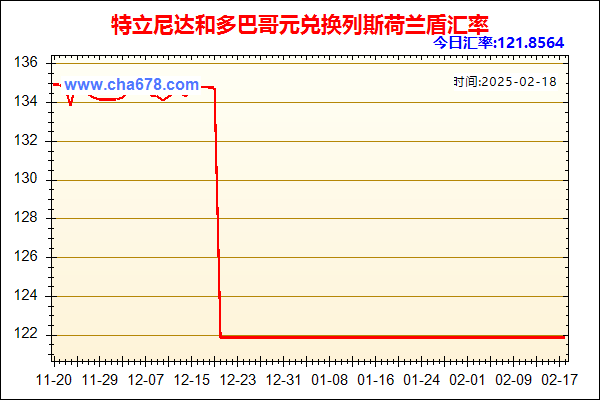 特立尼达和多巴哥元兑人民币汇率走势图