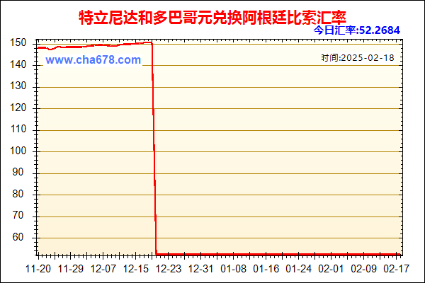 特立尼达和多巴哥元兑人民币汇率走势图