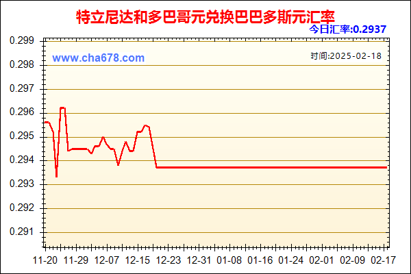 特立尼达和多巴哥元兑人民币汇率走势图