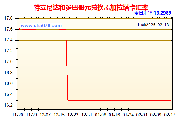 特立尼达和多巴哥元兑人民币汇率走势图