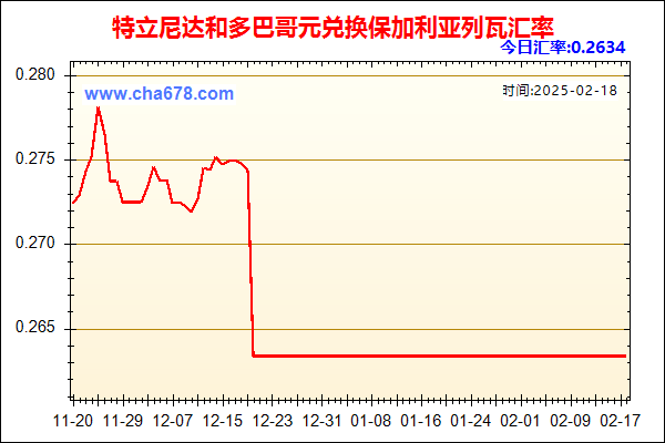 特立尼达和多巴哥元兑人民币汇率走势图