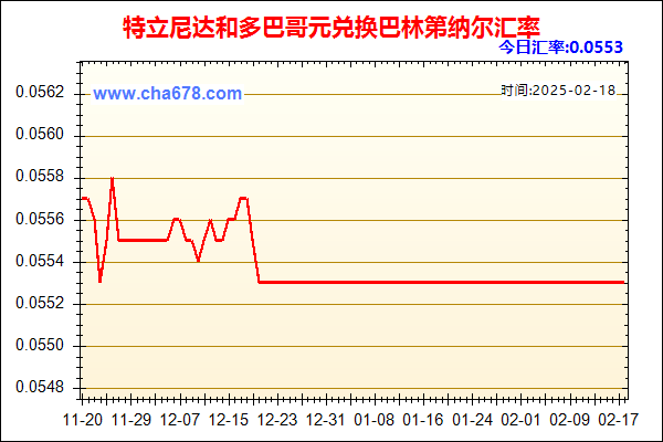 特立尼达和多巴哥元兑人民币汇率走势图