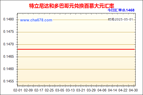 特立尼达和多巴哥元兑人民币汇率走势图