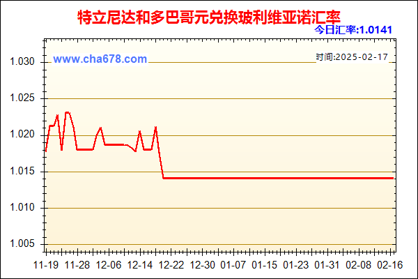 特立尼达和多巴哥元兑人民币汇率走势图