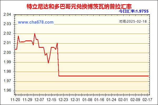 特立尼达和多巴哥元兑人民币汇率走势图