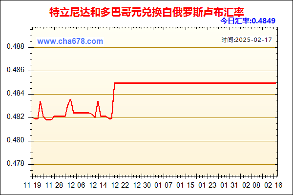 特立尼达和多巴哥元兑人民币汇率走势图