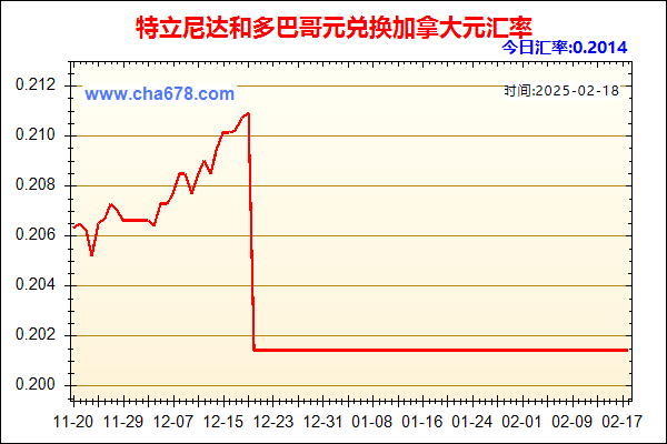 特立尼达和多巴哥元兑人民币汇率走势图