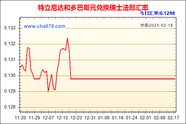 特立尼达和多巴哥元兑人民币汇率走势图