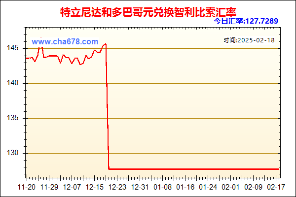 特立尼达和多巴哥元兑人民币汇率走势图