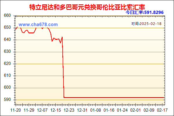 特立尼达和多巴哥元兑人民币汇率走势图