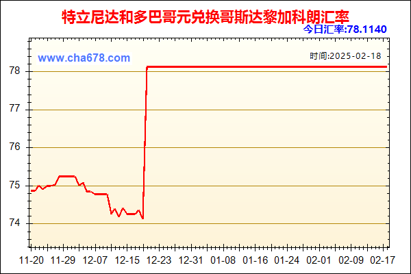 特立尼达和多巴哥元兑人民币汇率走势图