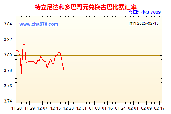 特立尼达和多巴哥元兑人民币汇率走势图