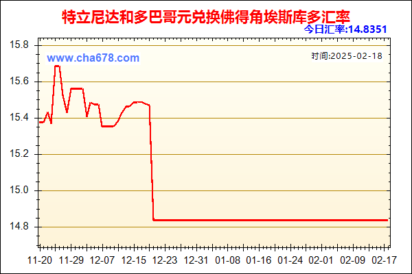 特立尼达和多巴哥元兑人民币汇率走势图