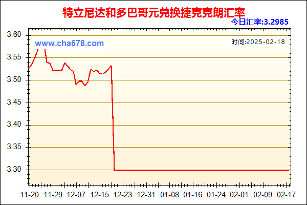 特立尼达和多巴哥元兑人民币汇率走势图