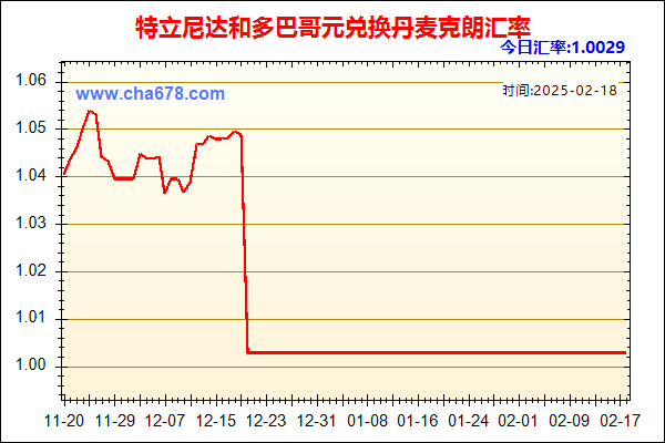 特立尼达和多巴哥元兑人民币汇率走势图