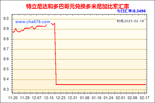 特立尼达和多巴哥元兑人民币汇率走势图