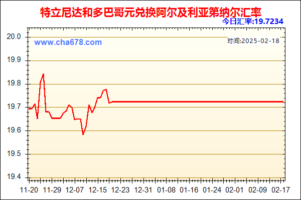 特立尼达和多巴哥元兑人民币汇率走势图