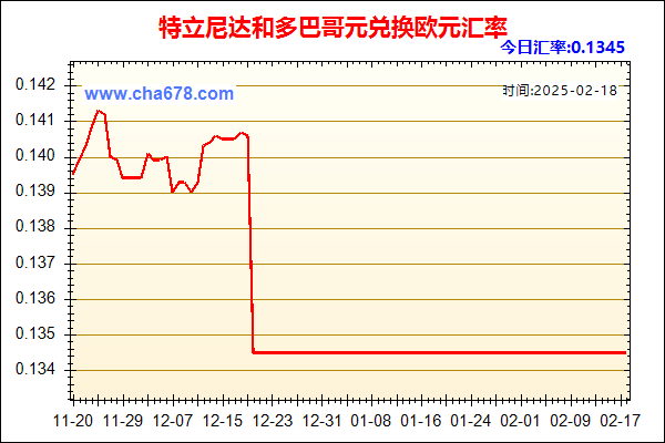 特立尼达和多巴哥元兑人民币汇率走势图