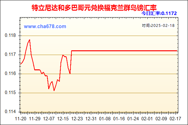 特立尼达和多巴哥元兑人民币汇率走势图