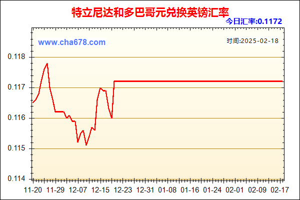 特立尼达和多巴哥元兑人民币汇率走势图