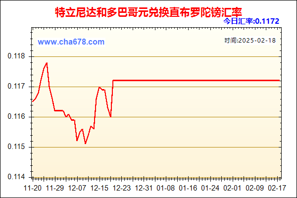 特立尼达和多巴哥元兑人民币汇率走势图