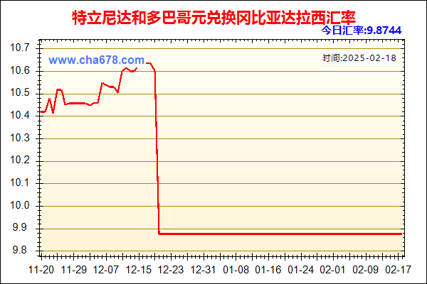 特立尼达和多巴哥元兑人民币汇率走势图