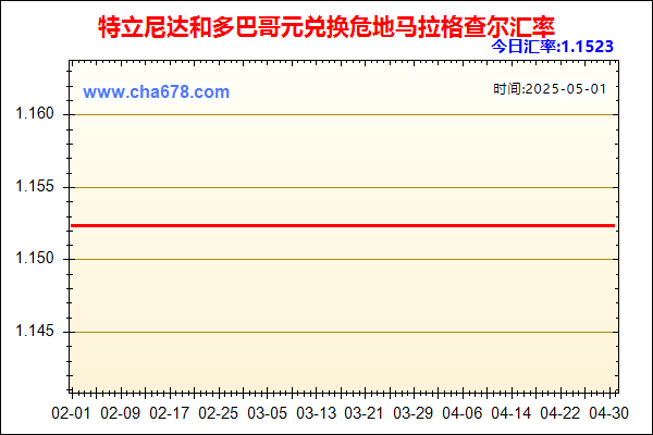 特立尼达和多巴哥元兑人民币汇率走势图