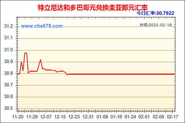 特立尼达和多巴哥元兑人民币汇率走势图