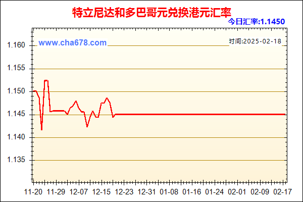 特立尼达和多巴哥元兑人民币汇率走势图