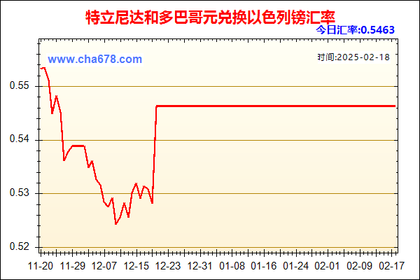 特立尼达和多巴哥元兑人民币汇率走势图