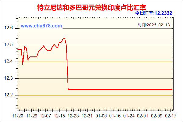 特立尼达和多巴哥元兑人民币汇率走势图