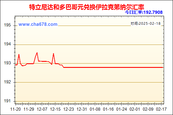 特立尼达和多巴哥元兑人民币汇率走势图