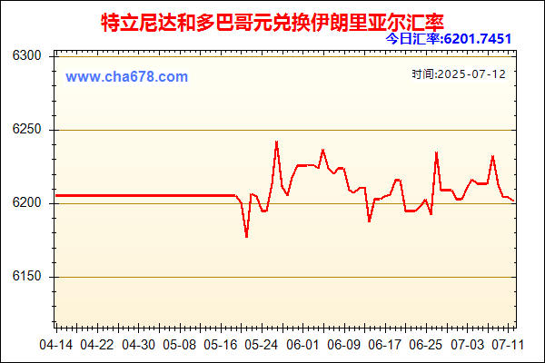 特立尼达和多巴哥元兑人民币汇率走势图
