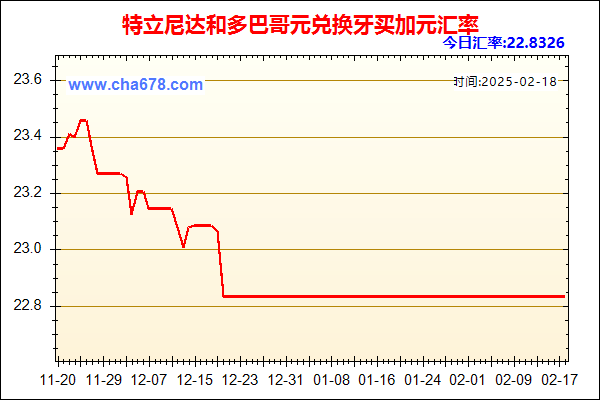 特立尼达和多巴哥元兑人民币汇率走势图