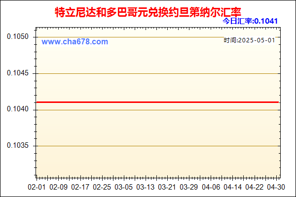 特立尼达和多巴哥元兑人民币汇率走势图