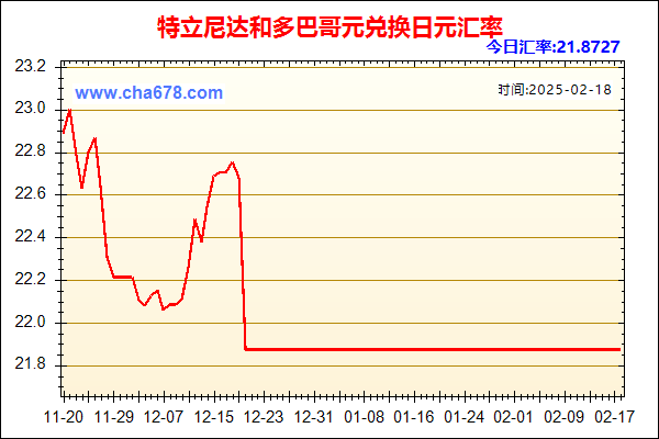 特立尼达和多巴哥元兑人民币汇率走势图