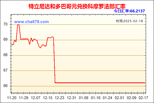 特立尼达和多巴哥元兑人民币汇率走势图