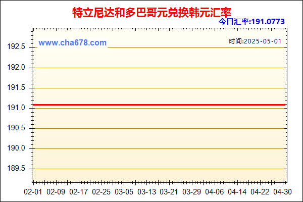 特立尼达和多巴哥元兑人民币汇率走势图