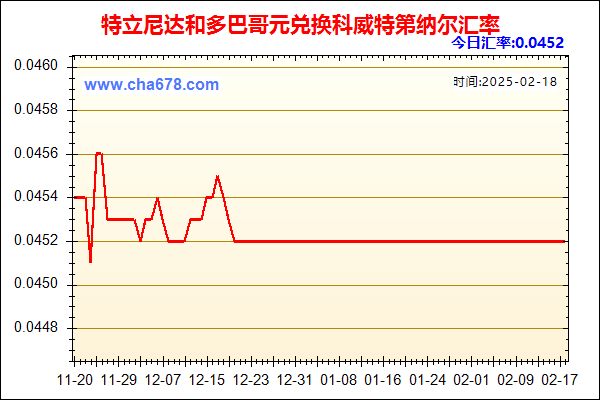 特立尼达和多巴哥元兑人民币汇率走势图