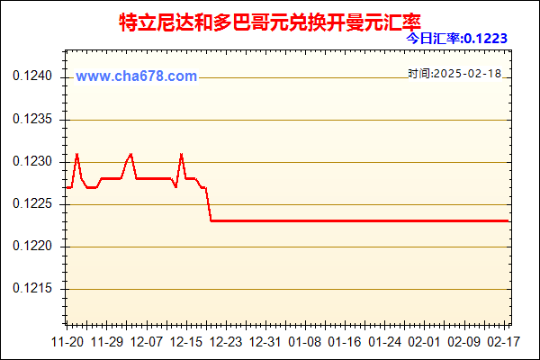 特立尼达和多巴哥元兑人民币汇率走势图