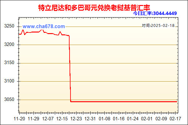 特立尼达和多巴哥元兑人民币汇率走势图